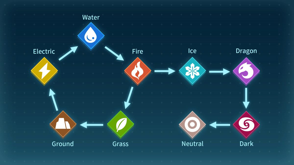 Element Type Chart — Palworld combat matchups